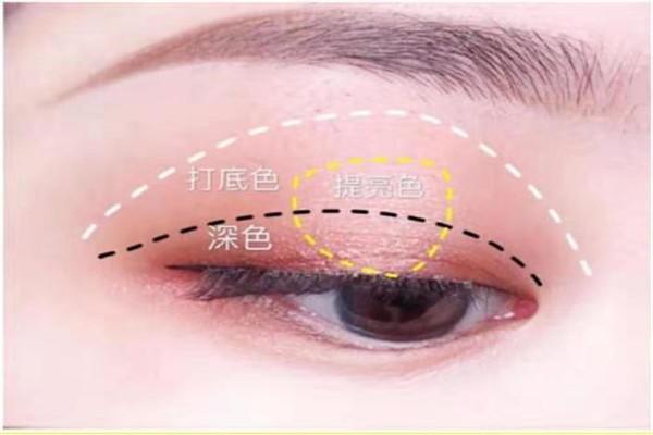 深圳学化妆培训机构怎么选？